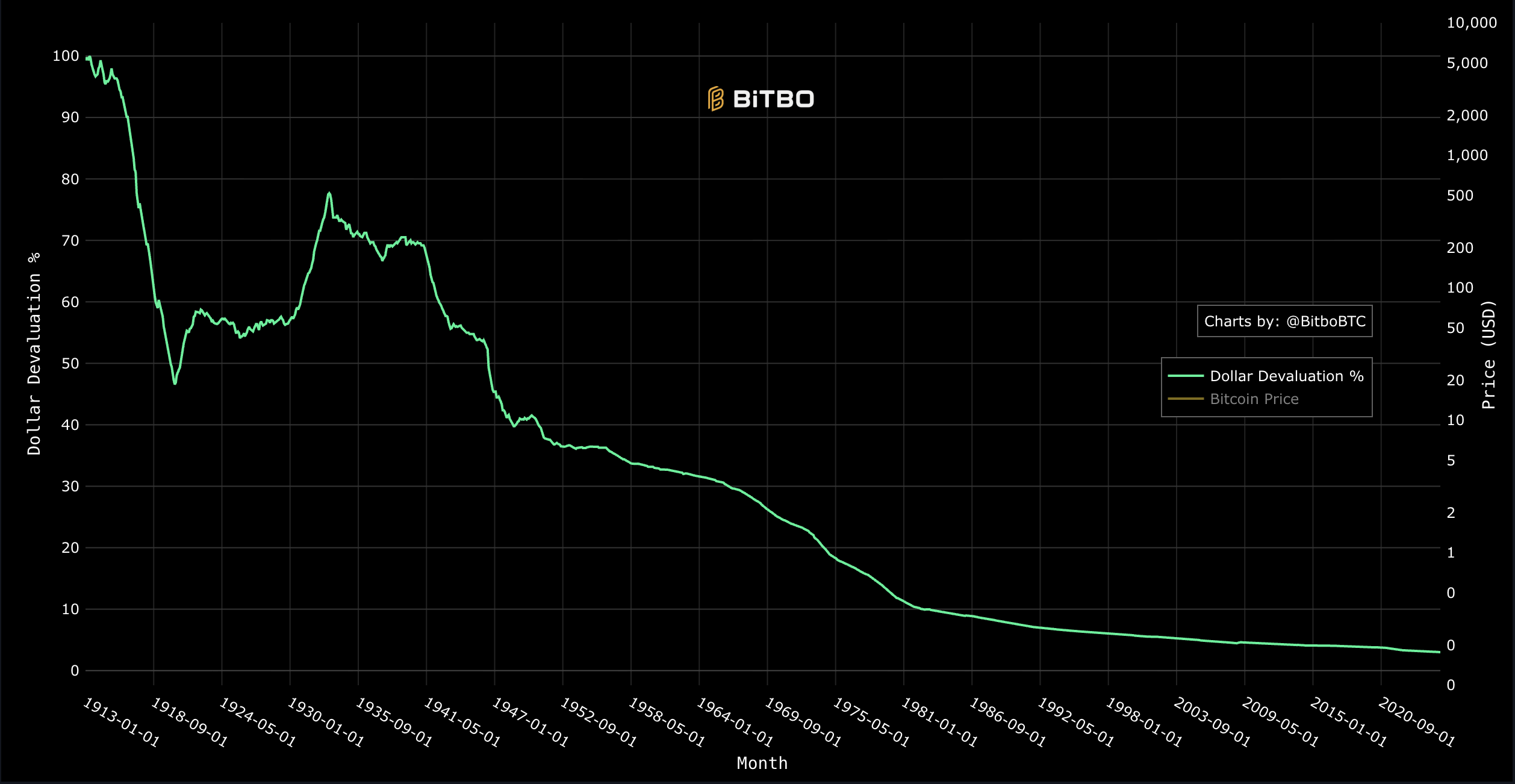 Bitcoin Khuyến Khích Kỷ Luật Tài Chính, Từ Đó Làm Giảm Nguy Cơ Chiến Tranh – Tác Giả Khẳng Định