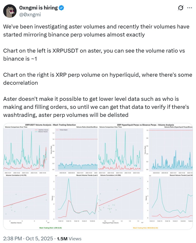Aster Delisting Exposes DeFi’s Growing Integrity Crisis – Khủng Hoảng Niềm Tin Đang Gia Tăng Trong Hệ Sinh Thái Tài Chính Phi Tập Trung