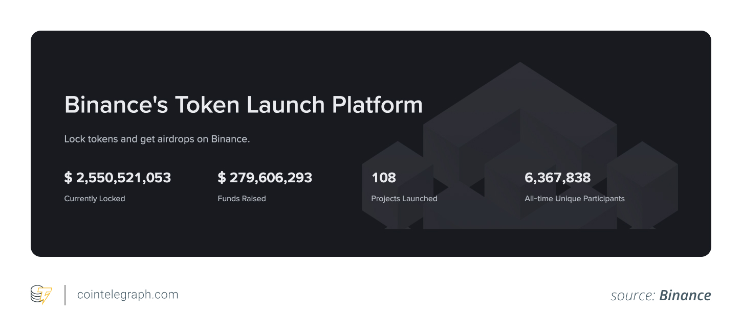 Cách Tìm Đồng Coin Tiềm Năng Trước Khi Được Niêm Yết Trên Binance hoặc Coinbase