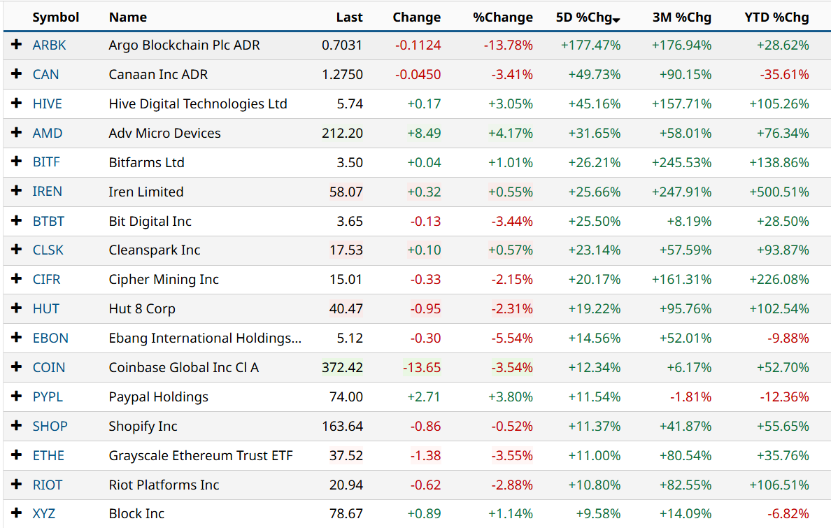 S&P Ra Mắt Chỉ Số Crypto Digital Markets 50 – Bước Tiến Mới Cho Thị Trường Tài Sản Số