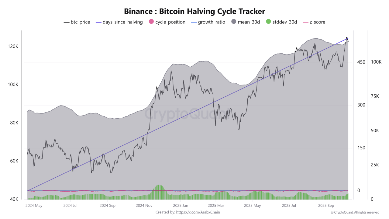 Bitcoin Vẫn Còn Nhiều Tiềm Năng Tăng Trưởng Khi Bitwise Dự Báo Dòng Vốn ETF Đổ Vào Mạnh Mẽ Trong Quý IV