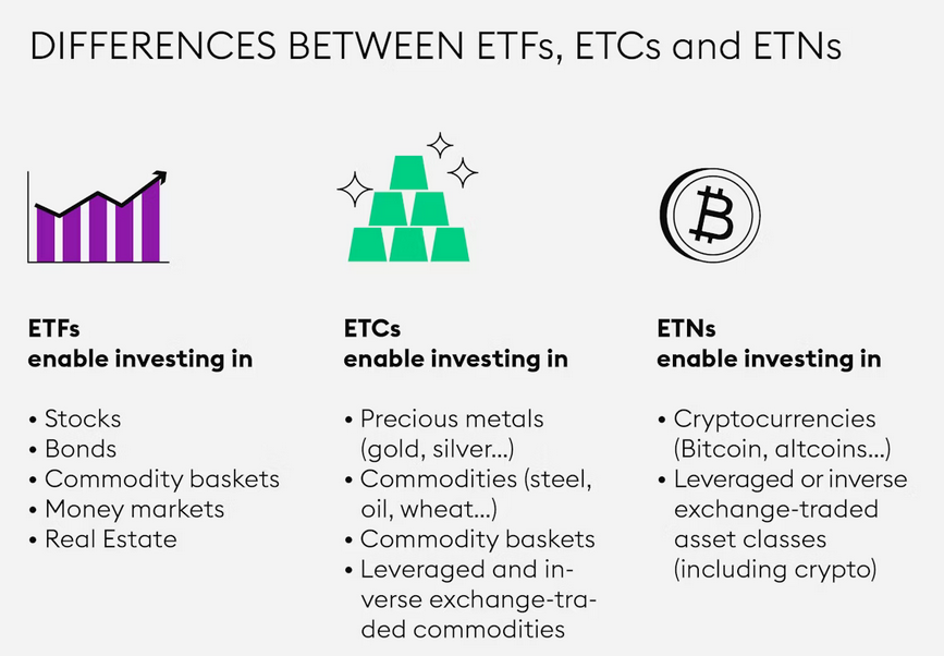 UK Dỡ Bỏ Lệnh Cấm ETN Crypto – Thị Trường Được Dự Báo Tăng Trưởng 20%