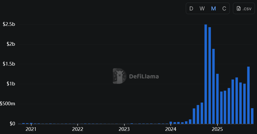 MetaMask Cho Phép Người Dùng Đặt Cược Qua Tích Hợp Với Polymarket