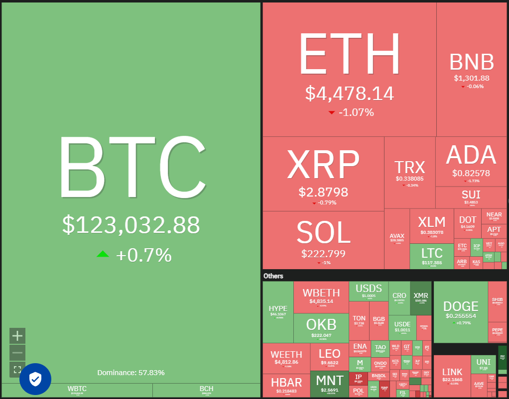 Bitcoin, Altcoins Rebound As Bulls Target New Highs – Thị Trường Tiền Mã Hóa Bứt Phá Trở Lại