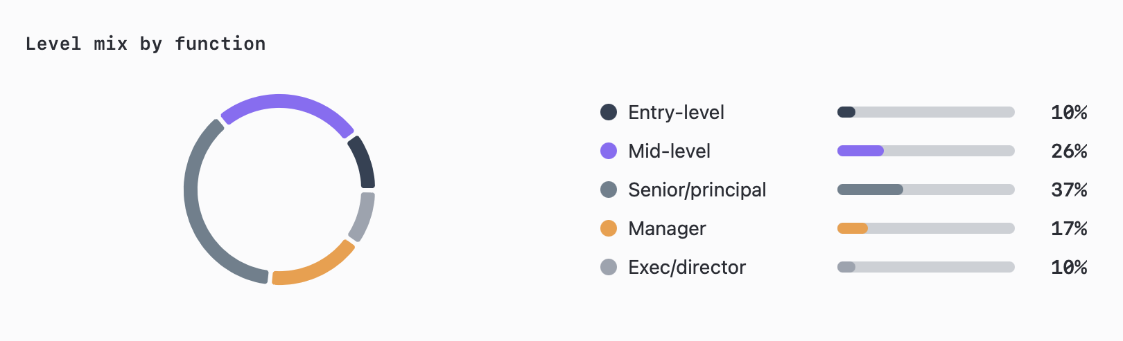 Crypto Entry-Level Jobs Are Scarce: Dragonfly Capital – Cơ Hội Việc Làm Crypto Cho Người Mới Bắt Đầu Đang Khan Hiếm?