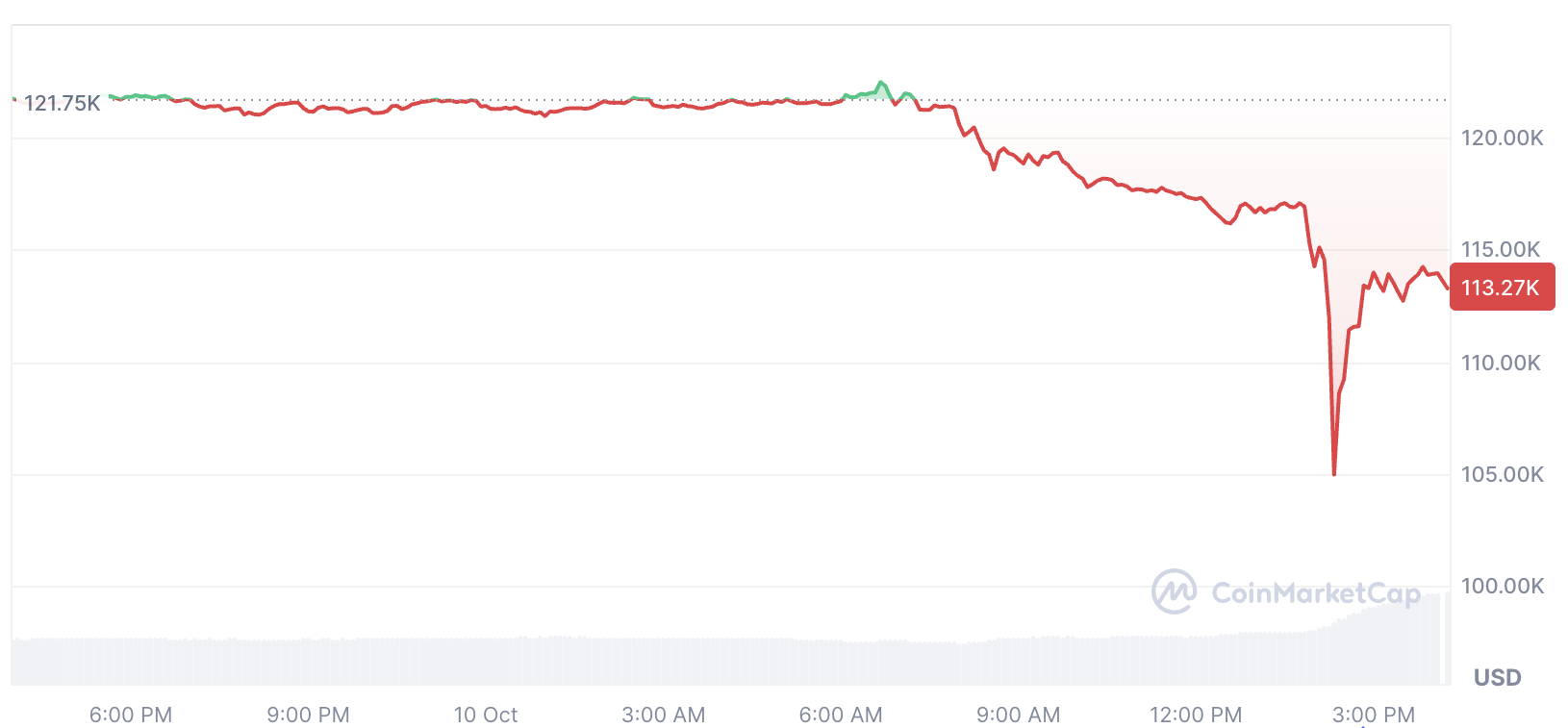 Bitcoiners Nên Sẵn Sàng Đối Mặt Với Biến Động Mạnh Hơn Giữa Bối Cảnh Thuế Quan Của Trump