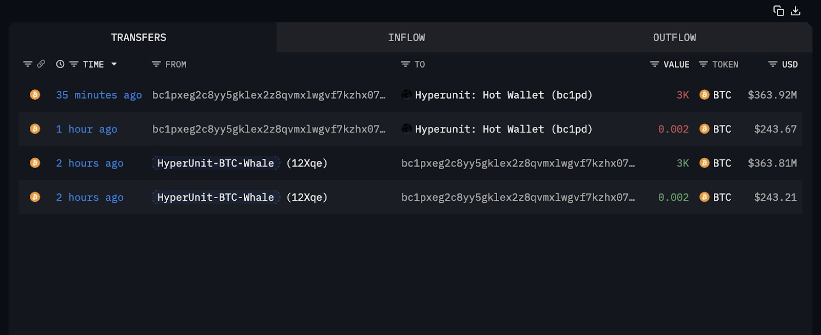 $11B Bitcoin Whale Trở Lại, DeFi Lập Đỉnh $237 Tỷ: Tài Chính Đang Được Định Nghĩa Lại