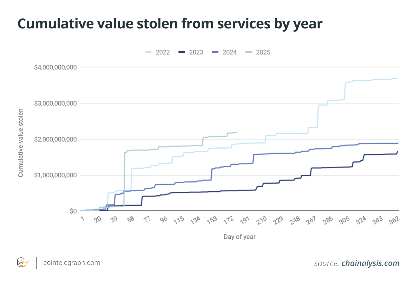 Crypto Safety 2025: 7 Cách Nhanh Chóng Ngăn Chặn Hacker và Lừa Đảo Tiền Mã Hóa