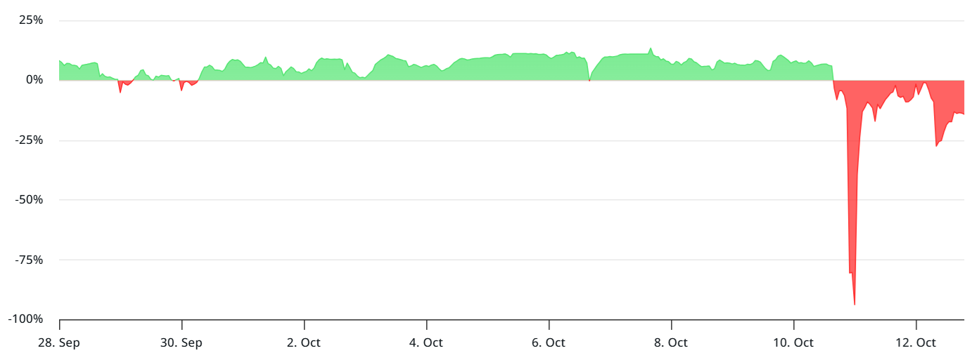 ETH Aims For $4.5K Just Days After Historic Flash Crash – Liệu Ethereum Có Thể Phục Hồi Mạnh Mẽ?