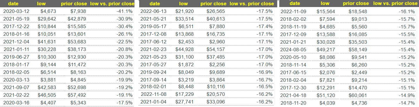 Simmer Down, Bitcoin Sẽ Ổn Thôi: Hãy Nhìn Vào Dữ Liệu!
