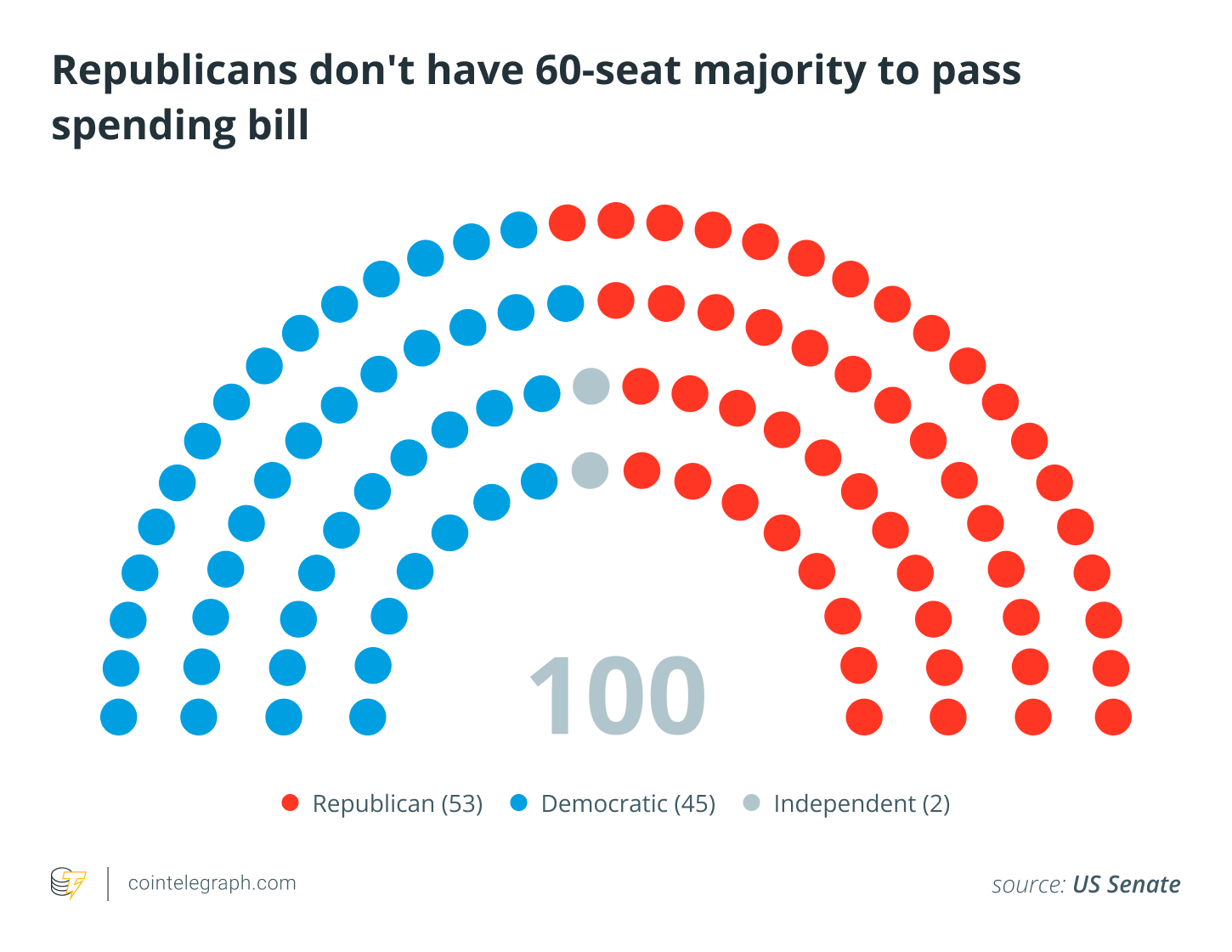 Six Policy Changes Affected Crypto This Week: Cập Nhật Mới Nhất Từ Thị Trường Tiền Mã Hóa