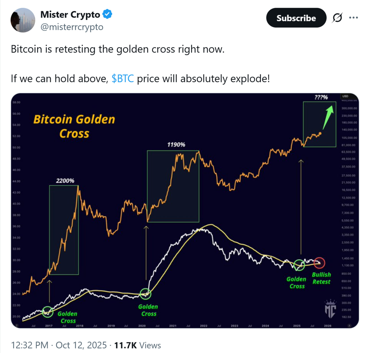 Bitcoin Retests Golden Cross, Analysts Predict Possible Explosive Rally – Cơ Hội Bứt Phá Mới Cho Nhà Đầu Tư?