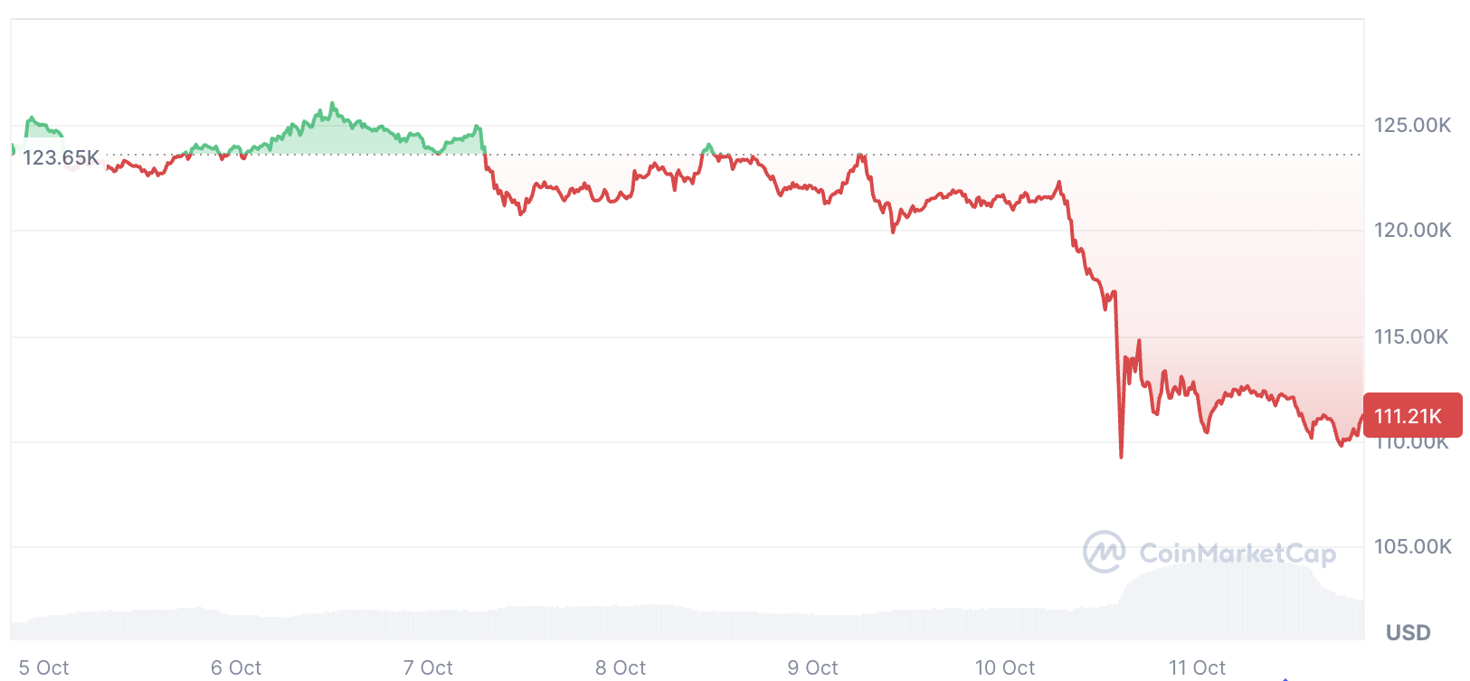 Crypto Bull Run Có “Khả Năng Rất Cao” Sắp Bắt Đầu: Chuyên Gia Giao Dịch Dự Báo