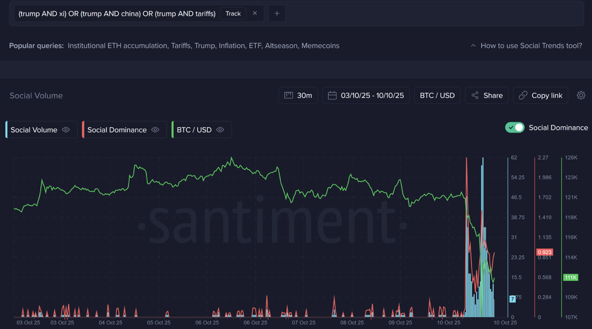 Crypto Traders Show 'Rationalization' Behavior After Market Plunge – Tâm Lý Thị Trường Khi Giá Sụt Giảm