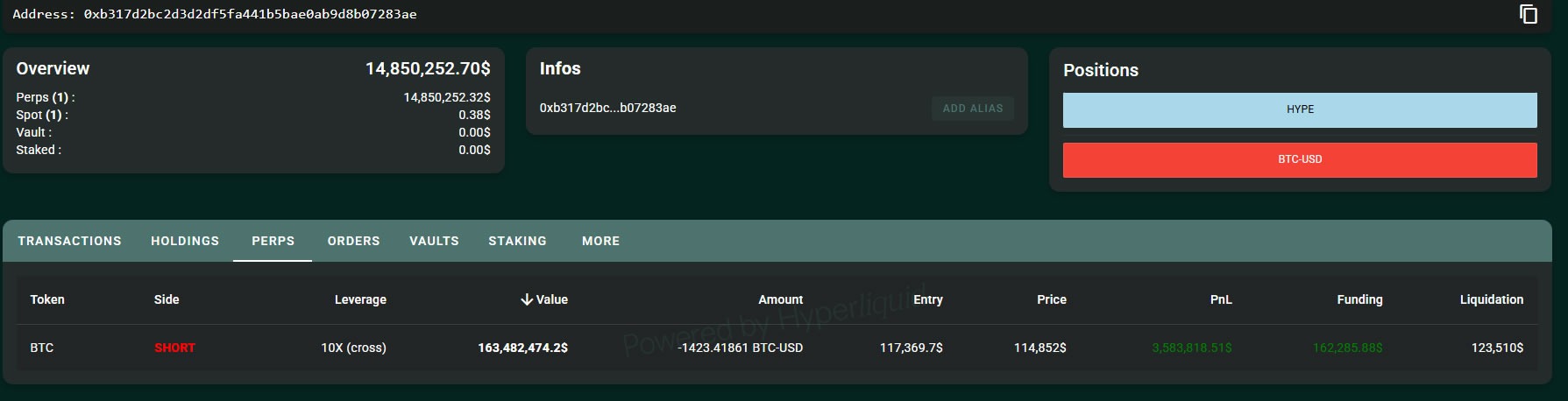 Mystery Whale Mở Lệnh Short Bitcoin 163 Triệu USD Sau Khi Thu Lợi Nhuận 192 Triệu USD