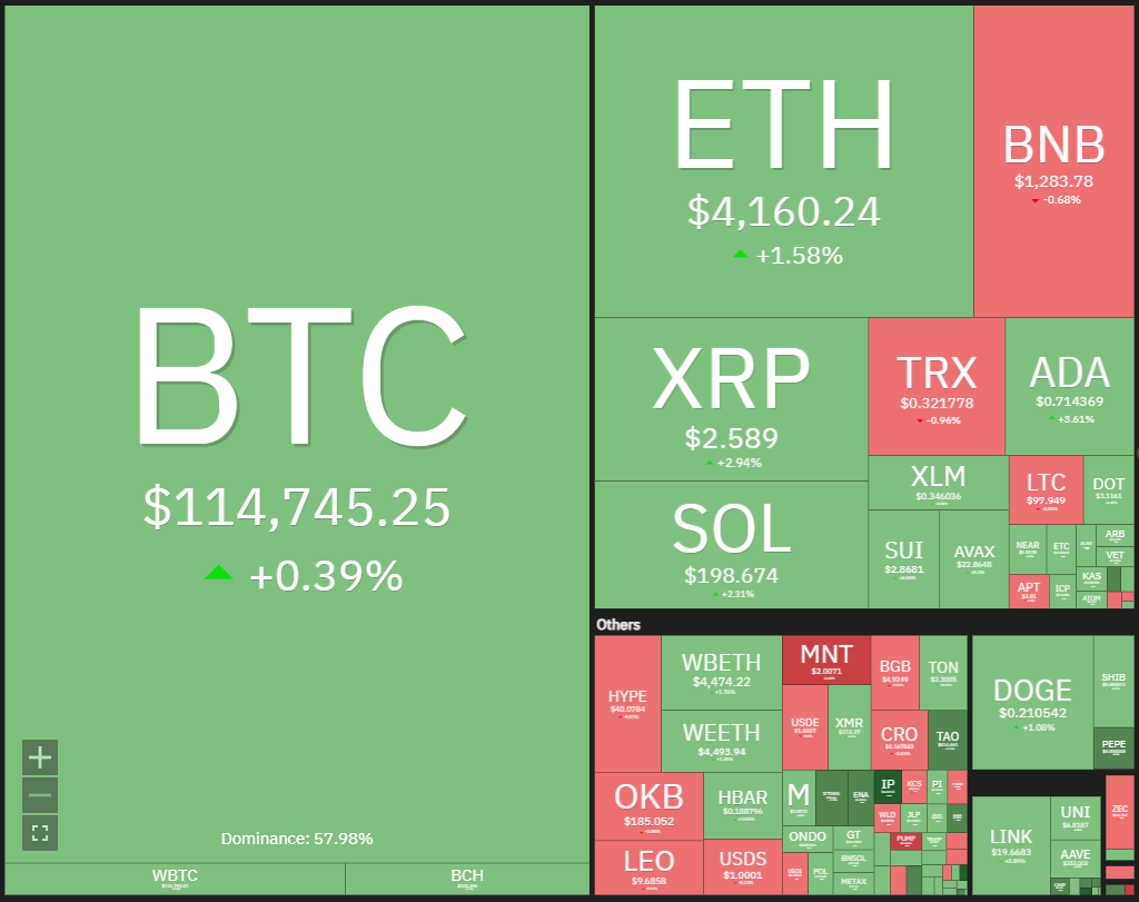 SPX, DXY, BTC, ETH, BNB, XRP, SOL, DOGE, ADA, HYPE Price Predictions: Dự Báo Giá Cập Nhật Mới Nhất 2025