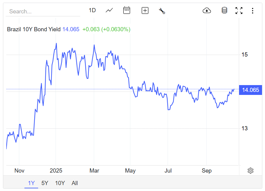 Brazil’s BRLV Stablecoin Opens Access to High Bond Yields – Cơ Hội Đầu Tư Sinh Lời Cao Cho Nhà Đầu Tư Toàn Cầu