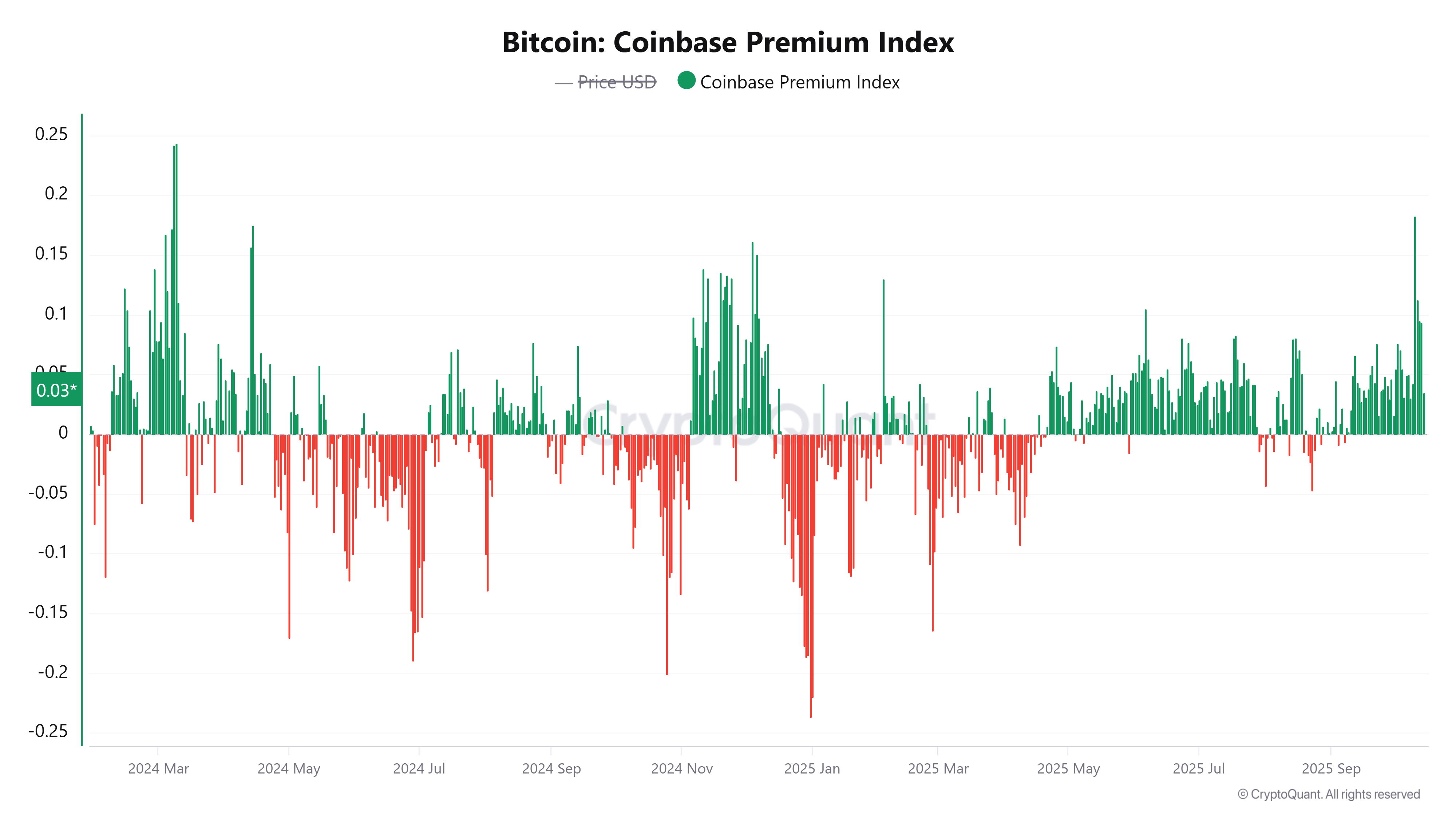 BTC Steadies at $110K Amid Strong US Demand – Dấu Hiệu Tích Cực Cho Thị Trường Crypto?