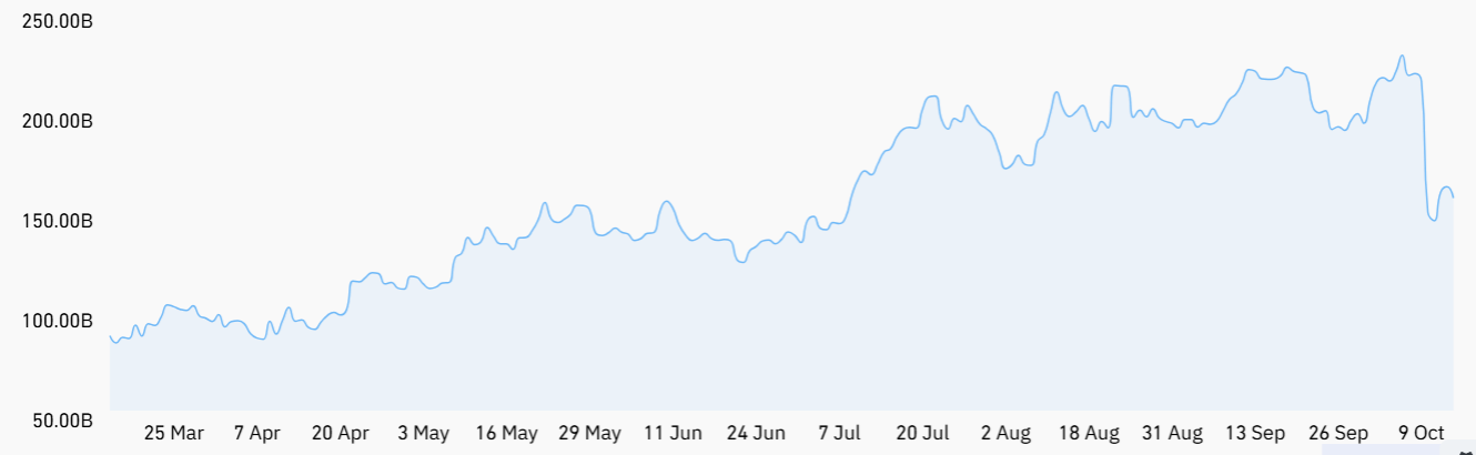 CME Futures Open Interest Tops Binance After Flash Crash – Dấu Hiệu Mới Cho Thị Trường Crypto?
