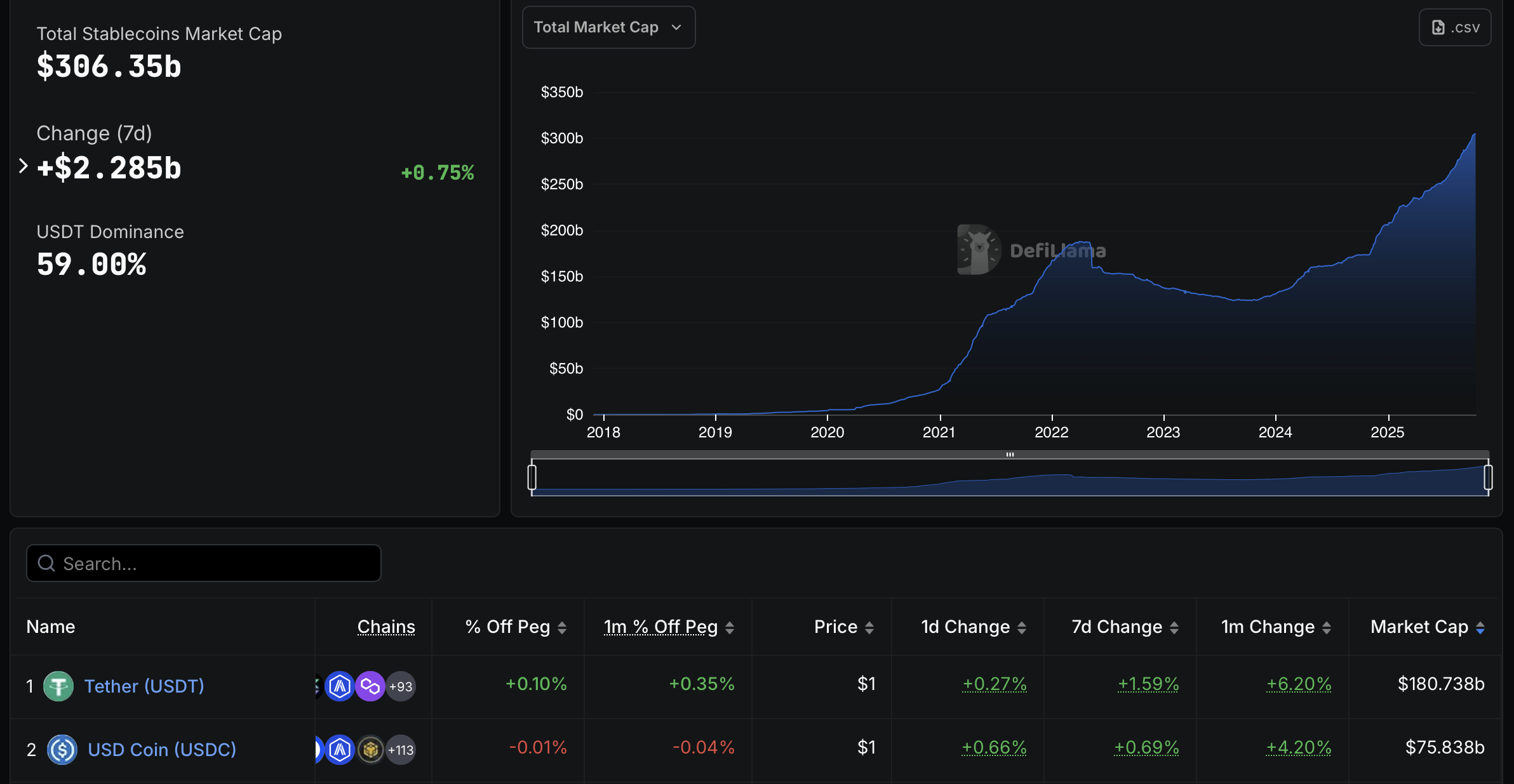 ODDO BHF Ra Mắt Stablecoin Được Hậu Thuẫn Bằng Đồng Euro – Bước Tiến Mới Trong Tài Chính Số