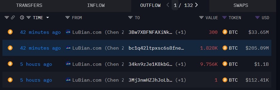 LuBian-Linked Wallet Moves $1.3B in Bitcoin: Dấu Hiệu Gì Đằng Sau Giao Dịch Khủng?