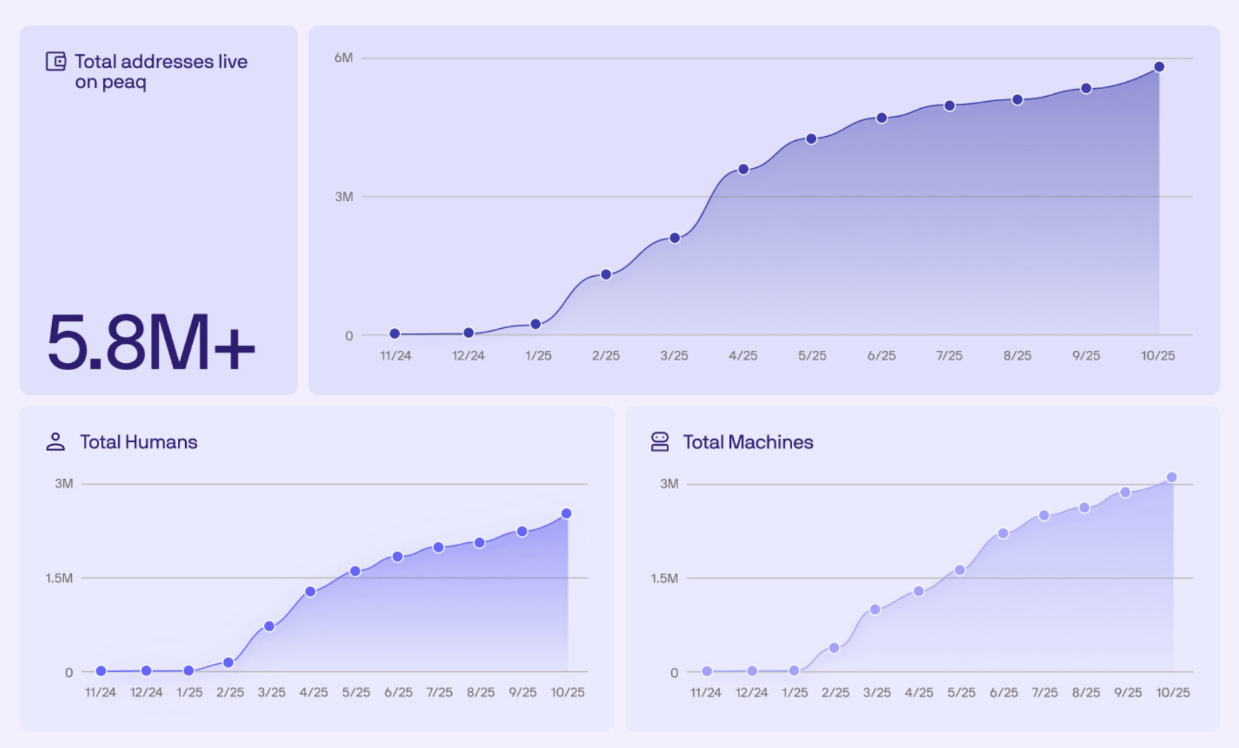 Peaq và VARA Hợp Tác Điều Hành Nền Kinh Tế Máy Móc tại Dubai