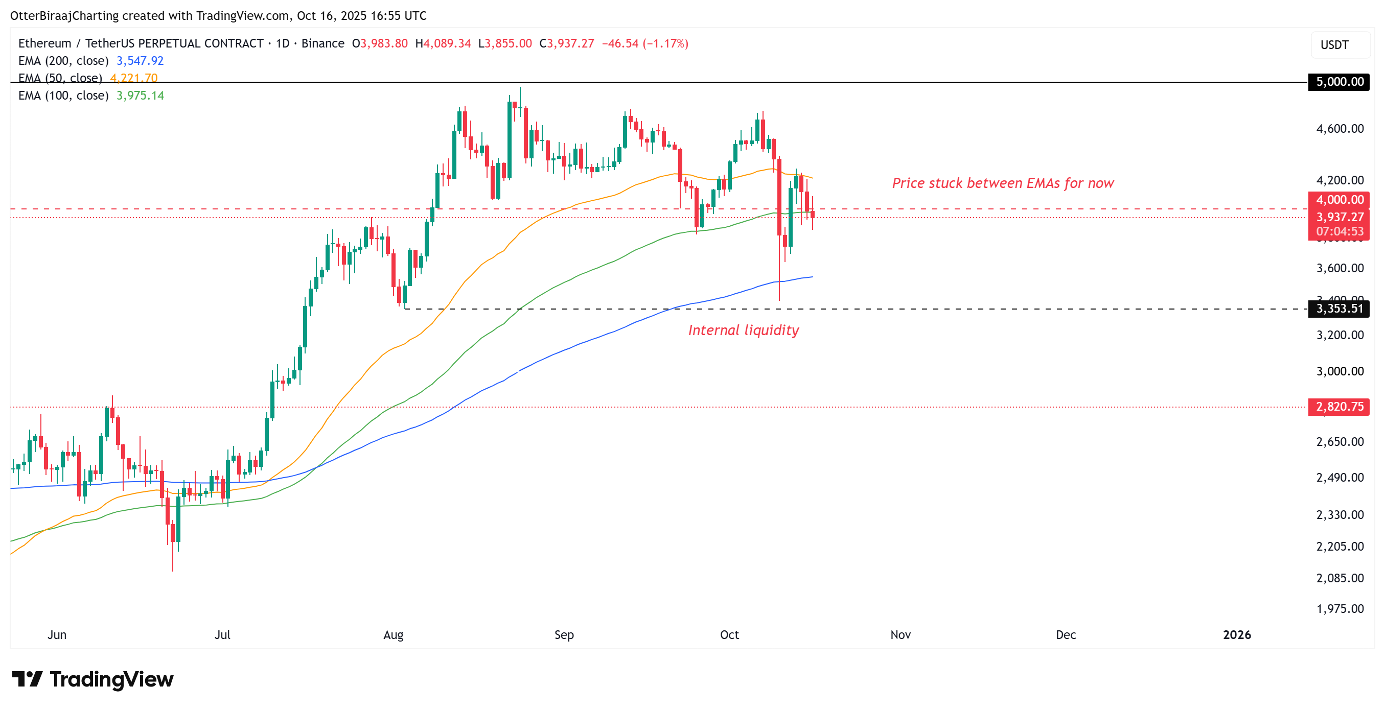 94% Retail Long ETH: Bullish Crowd hay Bẫy Bearish?