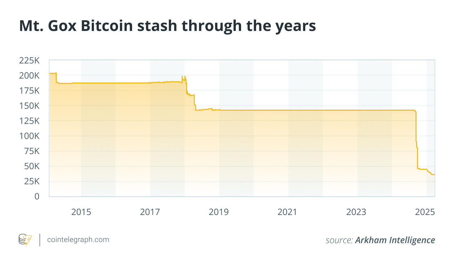 The Ghost of MT. Gox Will Stop Haunting Bitcoin This Halloween – Bitcoin Sẵn Sàng Rũ Bỏ Quá Khứ Đen Tối?