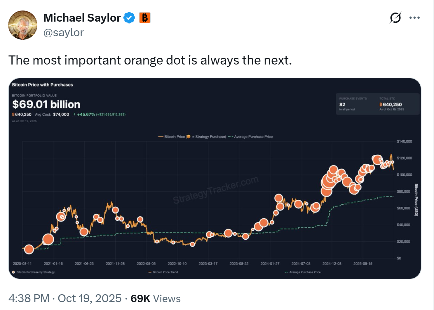 Michael Saylor Gợi Ý Mua Bitcoin Mới Khi Chiến Lược Dẫn Đầu Kho bạc Doanh Nghiệp