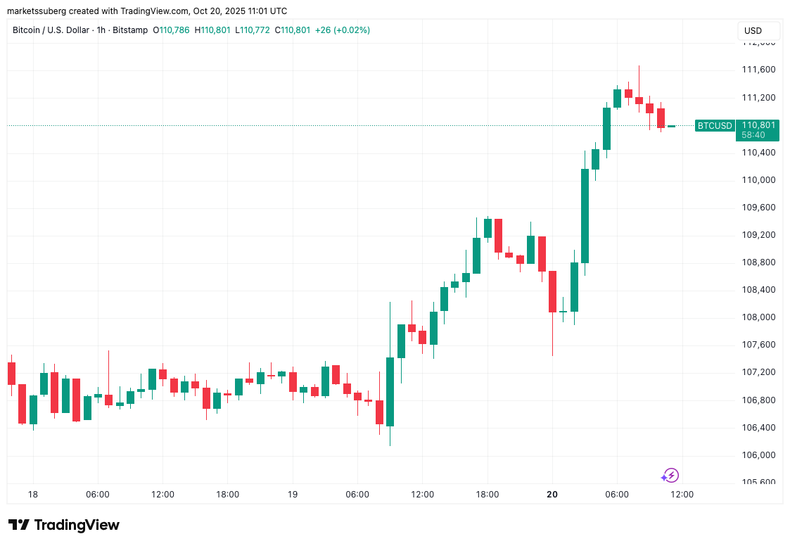 Bitcoin Đứng Trước Ngã Rẽ: “Mất Cân Bằng Tăng Giá” Hay Mốc 102.000 USD?
