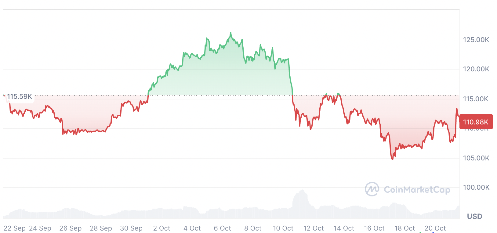 Bitcoin Đang Lặp Lại Biểu Đồ Đậu Nành Trước Vụ Sụp Đổ Những Năm 1970: Peter Brandt Cảnh Báo
