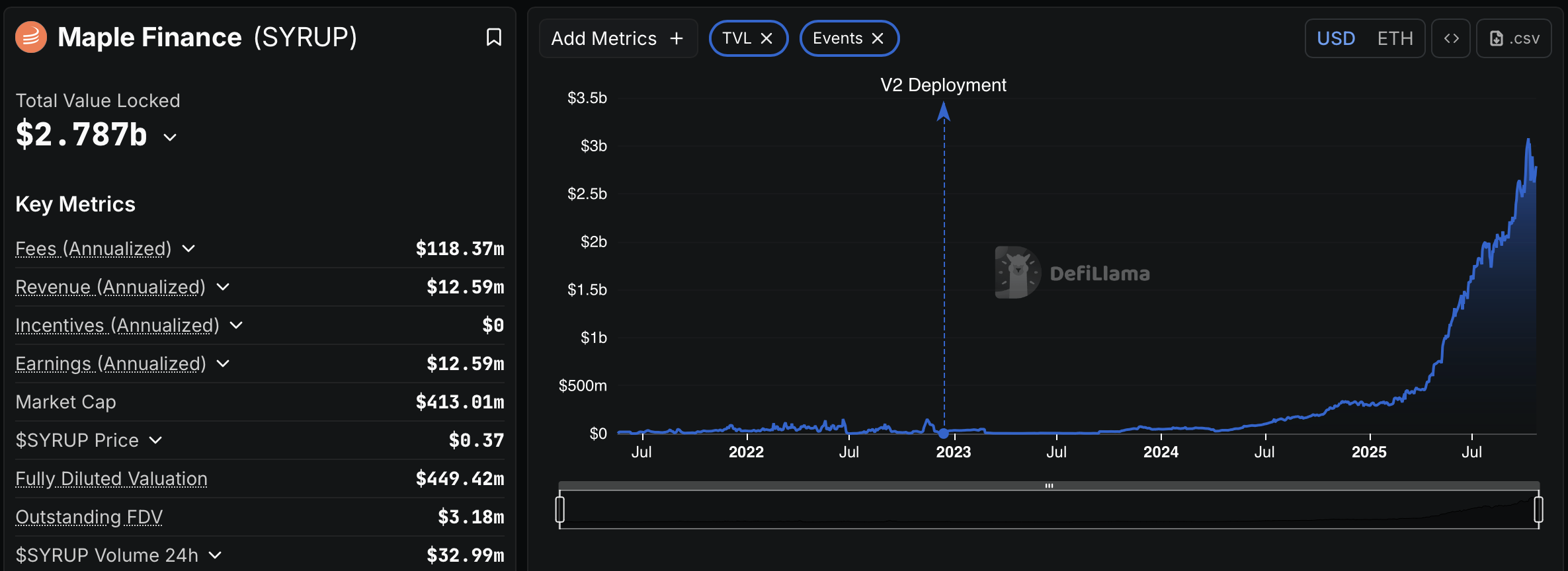 Aave Hợp Tác Cùng Maple Finance: Mở Cánh Cửa Tài Sản Tổ Chức Vào DeFi