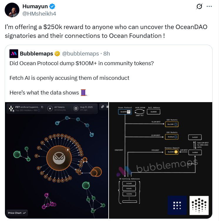 Ocean Protocol Đối Mặt Với Phần Thưởng 250.000 USD Sau Khi Bị Tố Đổ Bán 120 Triệu USD Token