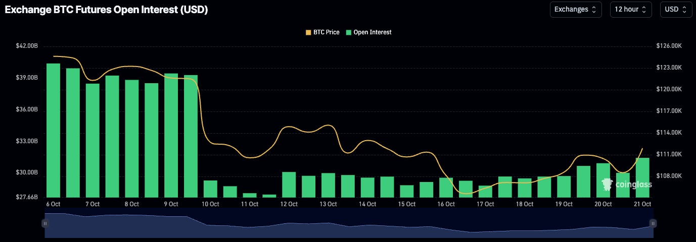 Bitcoin Futures Traders Return To Pump BTC: Will It Last?