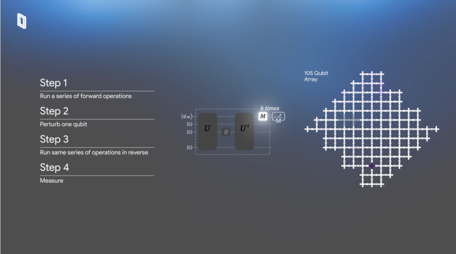 Willow Processor Maps Molecules 13,000x Faster Than Supercomputer: Google Đột Phá Trong Tính Toán Lượng Tử