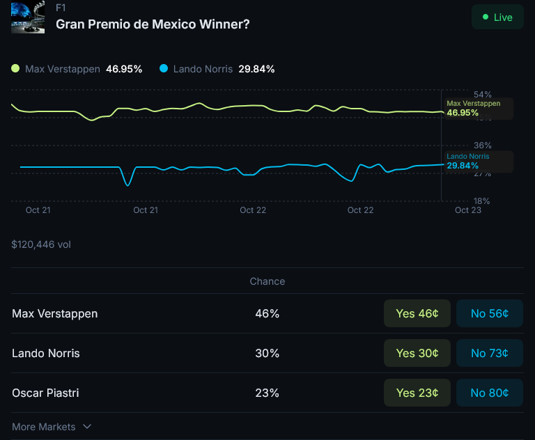 Jupiter Exchange Đã Chính Thức Ra Mắt Thị Trường Dự Đoán Vào Thứ Tư