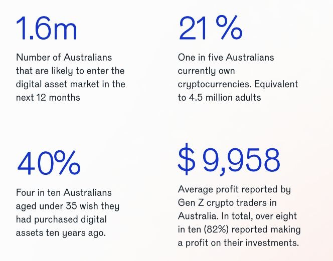 Young Aussies Say Not Buying Crypto Was Missed Opportunity – Cơ Hội Bỏ Lỡ Của Thế Hệ Trẻ Australia
