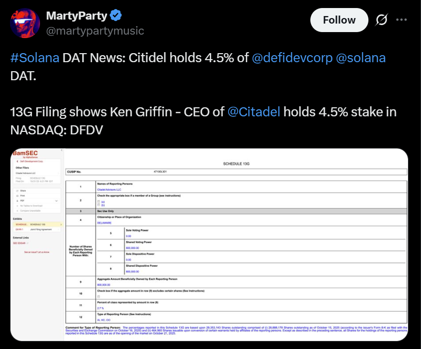 Ken Griffin’s Citadel Takes Stake in Solana Treasury Company – Dấu Ấn Mới Của Citadel Trên Thị Trường Crypto