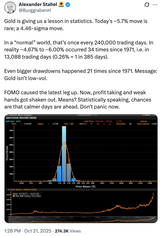 Gold’s $2.5T Dip Eclipses Bitcoin’s Entire Market Cap – Vàng Sụt Giảm 2,5 nghìn tỷ USD, Vượt Qua Toàn Bộ Vốn Hóa Thị Trường Bitcoin
