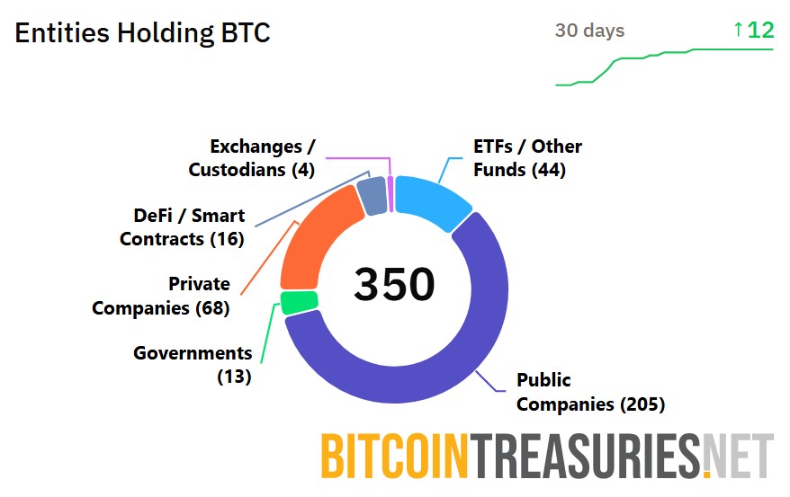 Bitcoin Treasuries Can Earn More Bitcoin, says Willem Schroé – Cơ Hội Sinh Lời Mới Cho Kho Dự Trữ BTC