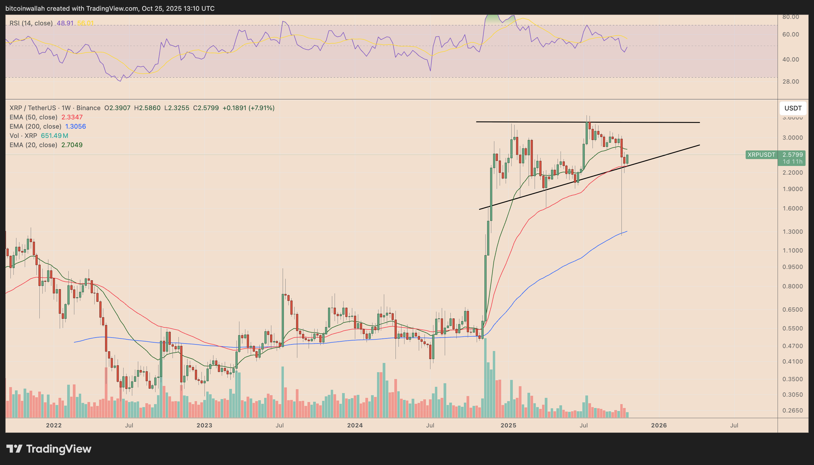 XRP Price Eyes 35% Rally After Ripple’s ‘Internet Of Value’ Endorsement – Cơ Hội Tăng Giá Mạnh Cho XRP?