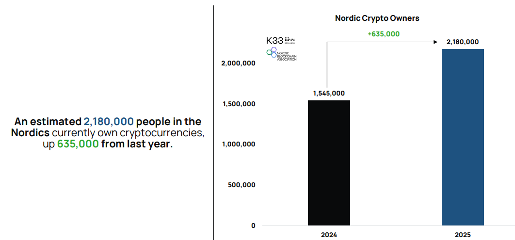 Major Nordic Bank Will Allow Customers to Access Bitcoin ETP – Cơ Hội Mới Cho Nhà Đầu Tư Việt