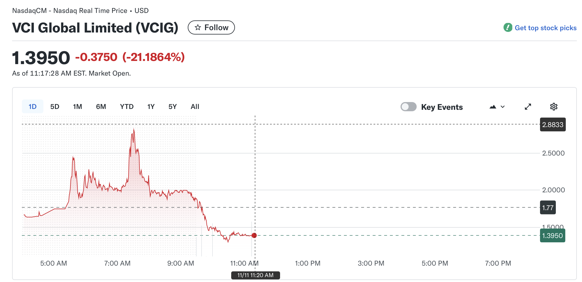 VCI Global to Acquire $100M in OOB Tokens, Joins Tether-Backed OOBIT – Bước Tiến Lớn Trong Hệ Sinh Thái Tài Chính Số