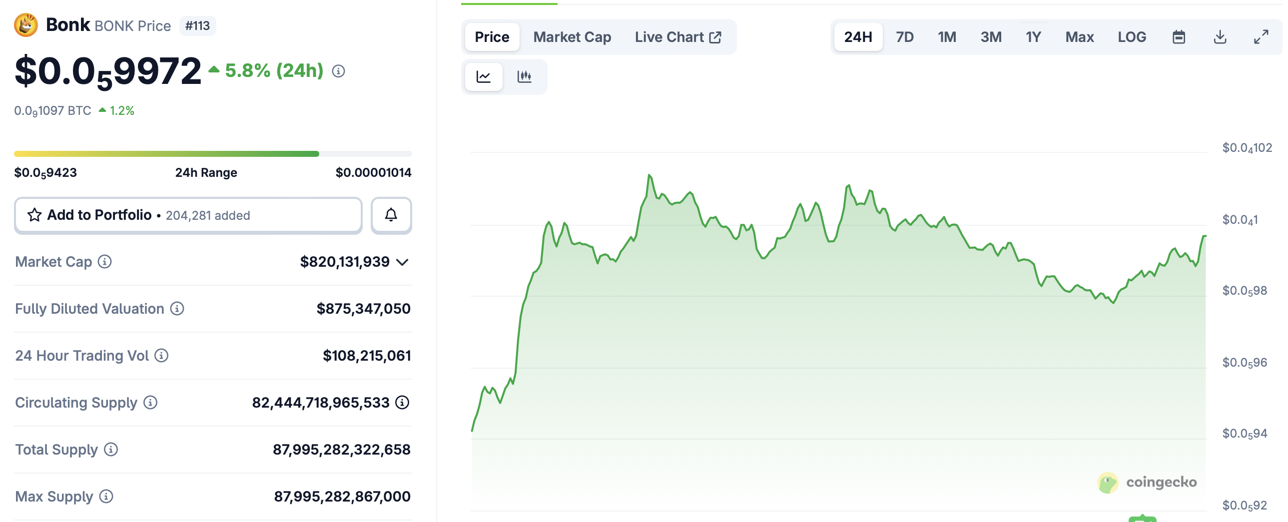 BONK Gets SIX Swiss ETP as 2025 Memecoin Market Sinks – Cơ Hội Vàng Giữa Cơn Bão Thị Trường?