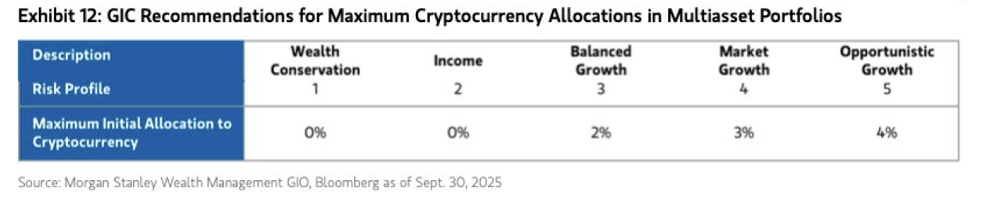 Morgan Stanley Mở Quỹ Crypto Cho Tất Cả Khách Hàng – Cơ Hội Đầu Tư Tiền Mã Hóa Trở Nên Dễ Tiếp Cận Hơn Bao Giờ Hết