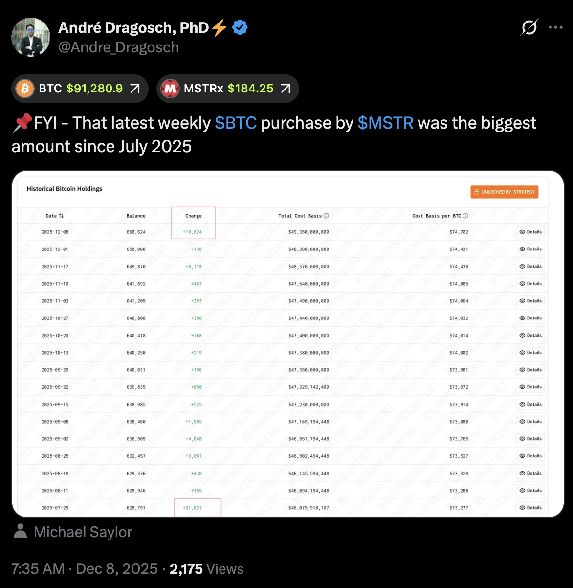 Bitcoin Giữ Mức $90K – Triển Vọng Tăng Giá Phụ Thuộc Vào Khối Lượng Giao Dịch Mới