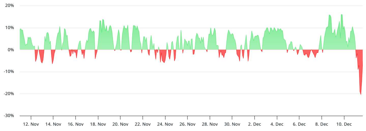 XRP Negative Funding Rate Fails To Lure Bullish Traders: Why? – Lý Do Gì Khiến Nhà Đầu Tư “Bò” Vẫn Dè Chừng?