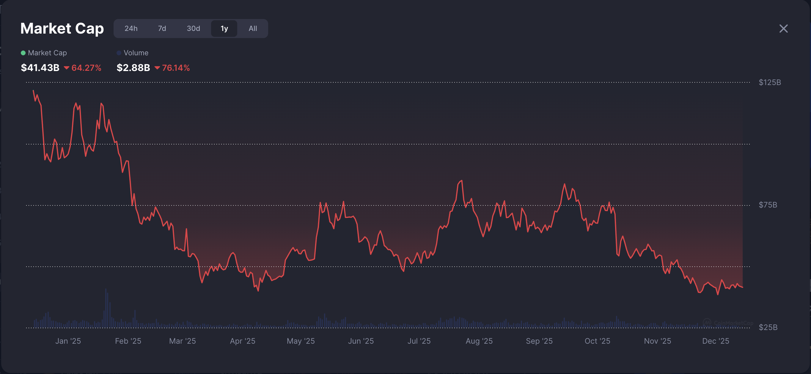 Memecoins Are Not Dead, but Will Return in Another Form: Crypto Exec – Tín hiệu lạc quan cho thị trường tiền mã hóa hài hước