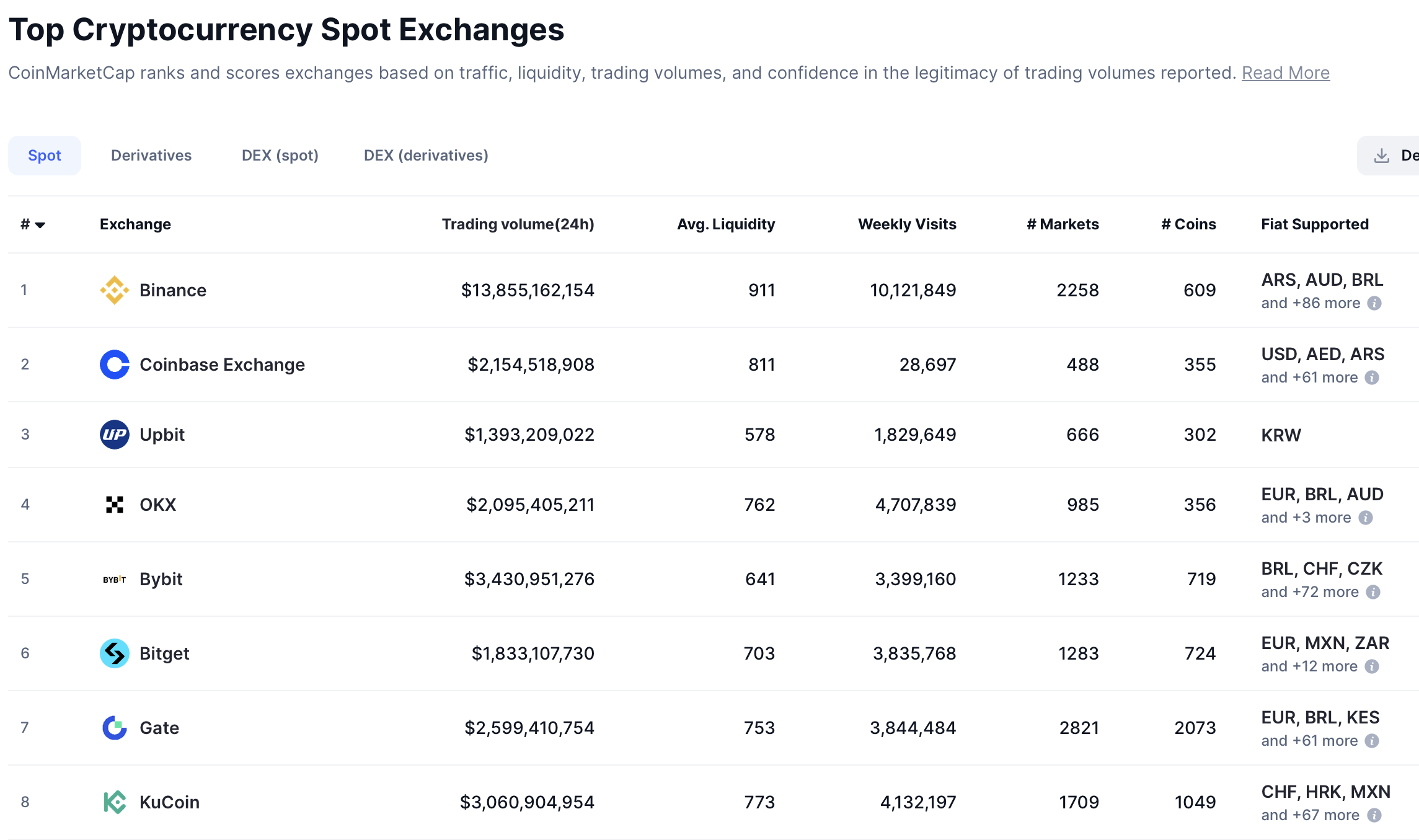 Bitget Thử Nghiệm Giao Dịch TradFi Với CFD Ngoại Hối, Vàng và Cổ Phiếu