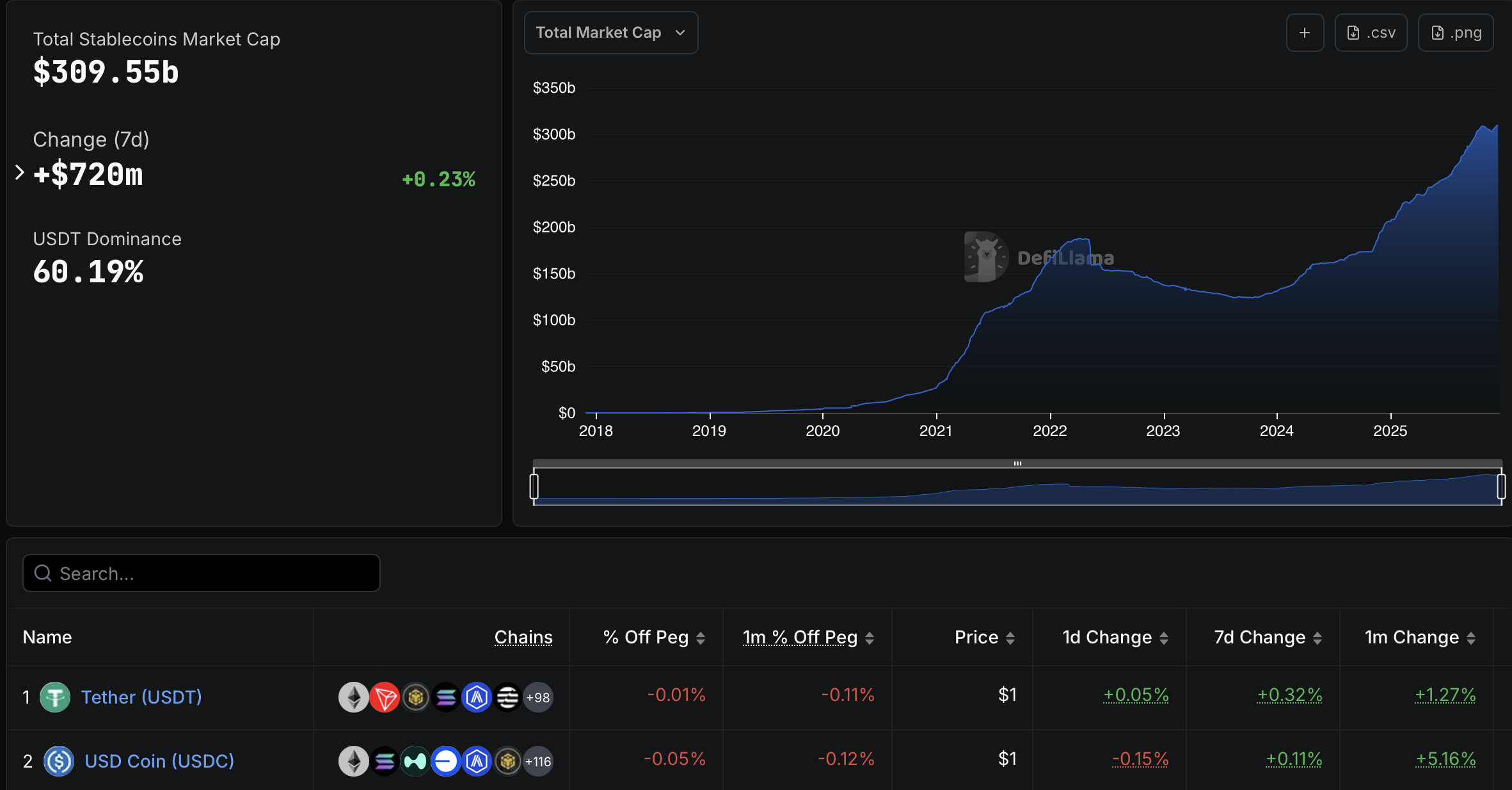 RedotPay Huy Động Thành Công 107 Triệu USD Vòng Gọi Series B Do Goodwater Capital Dẫn Đầu